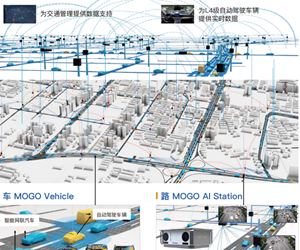 工业和信息化部 公安部 自然资源部 住房和城乡建设部 交通运输部关于开展智能网联汽车“车路云一体化”应用试点工作的通知